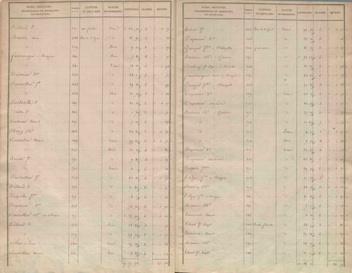 État de sections.