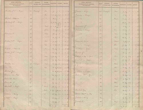État de sections.