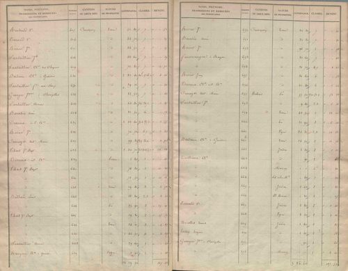 État de sections.