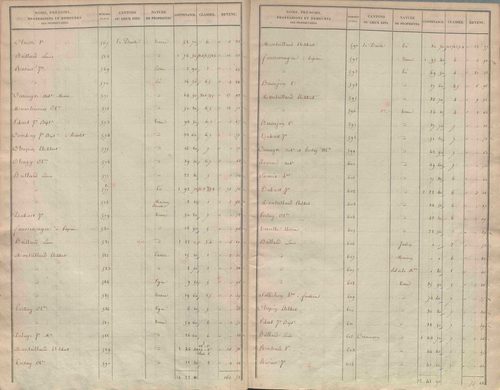 État de sections.