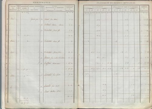 État de sections.