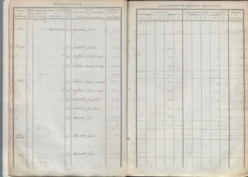 État de sections.