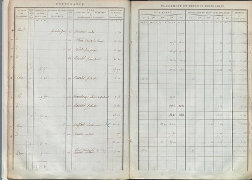 État de sections.