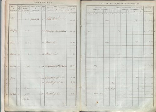 État de sections.