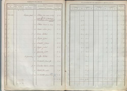 État de sections.