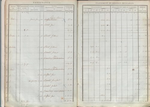 État de sections.