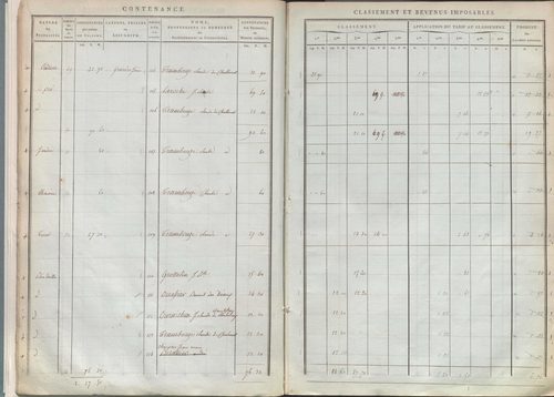 État de sections.