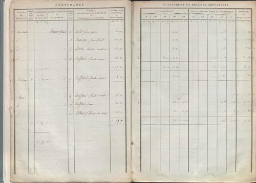 État de sections.