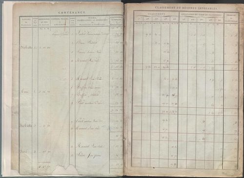 État de sections.