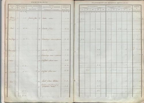 État de sections.