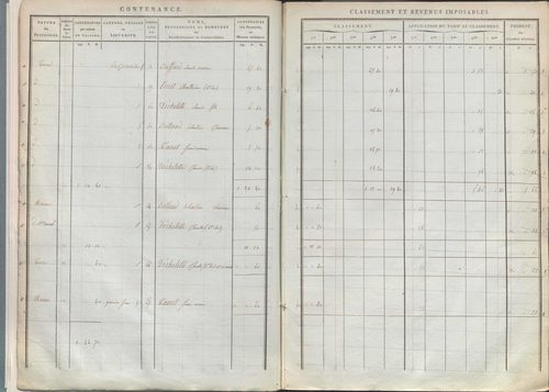 État de sections.