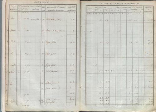 État de sections.