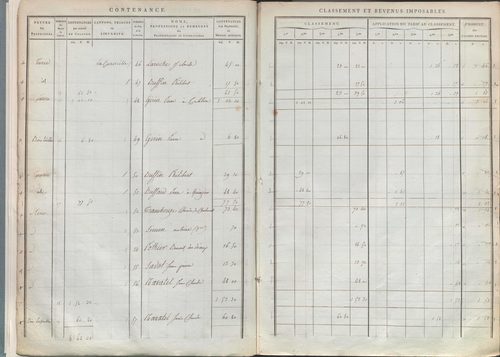 État de sections.