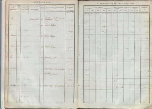 État de sections.