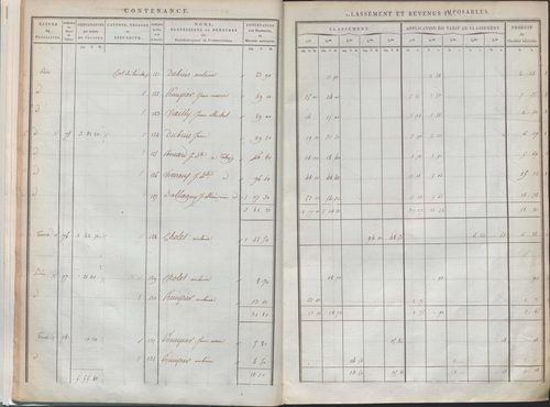 État de sections.