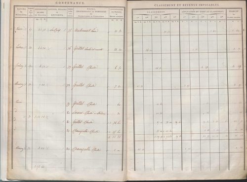État de sections.