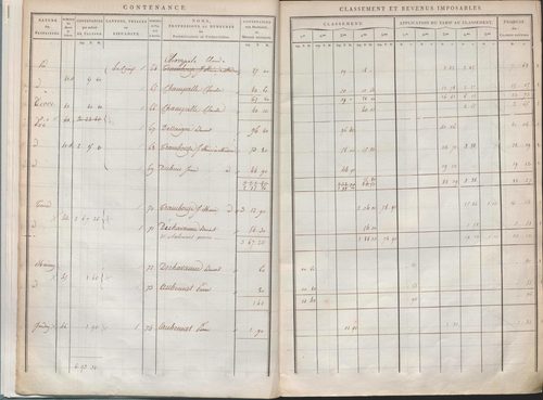 État de sections.