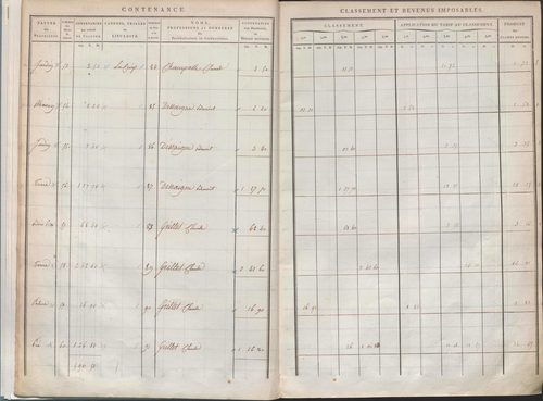 État de sections.
