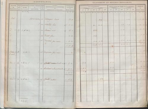 État de sections.