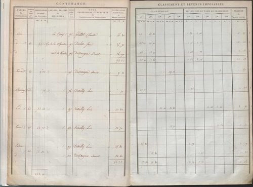 État de sections.