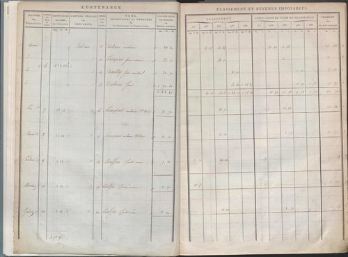 État de sections.