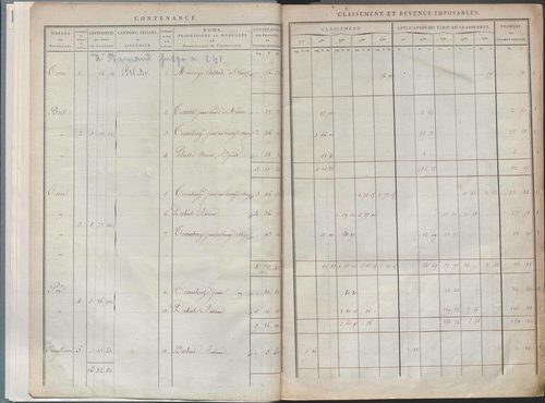 État de sections.