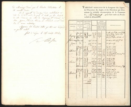 Messimy, 18 novembre 1823.