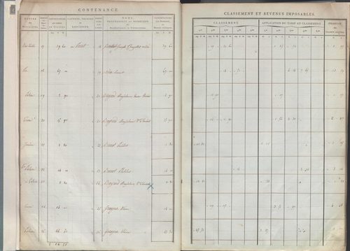État de sections.