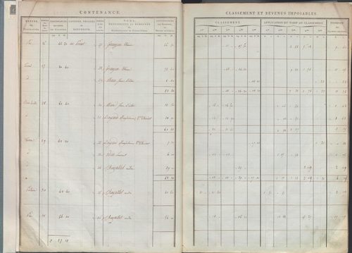 État de sections.