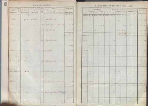 État de sections.