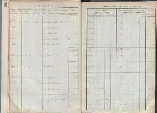 État de sections.