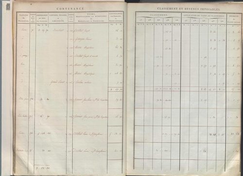 État de sections.