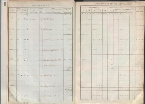 État de sections.