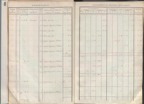 État de sections.