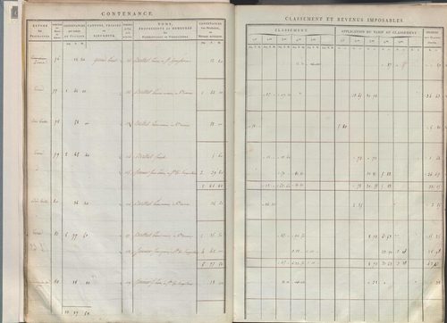 État de sections.