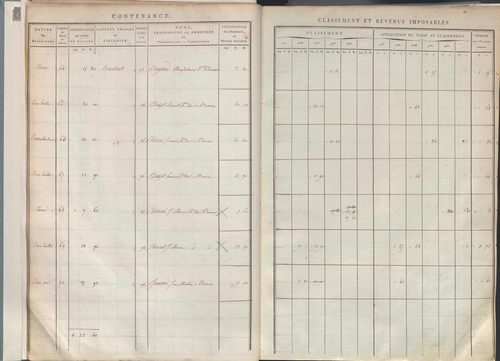 État de sections.