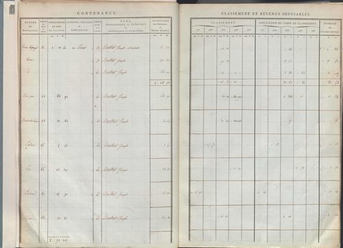 État de sections.