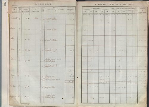 État de sections.