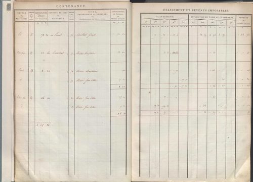 État de sections.