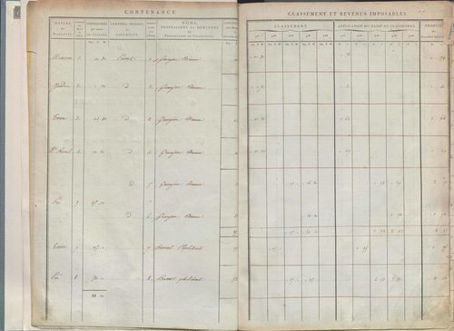 État de sections.
