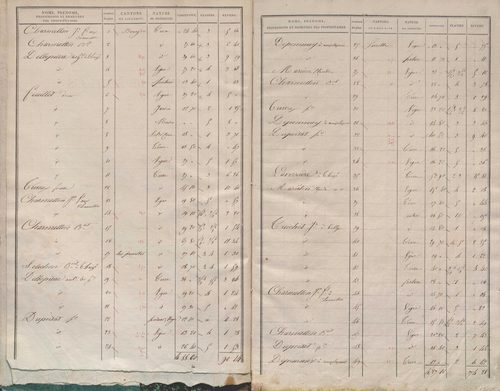 État de sections.