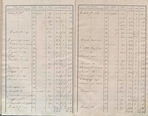 État de sections.