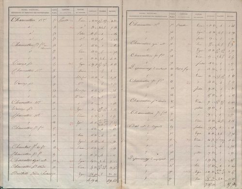 État de sections.