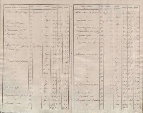 État de sections.