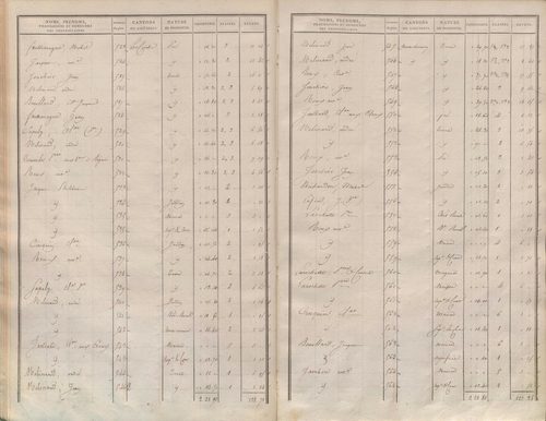 État de sections.