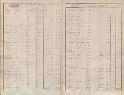 État de sections.