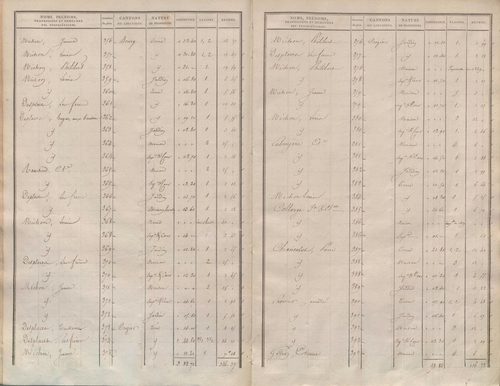 État de sections.