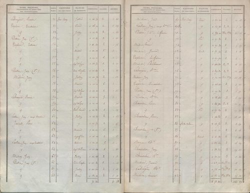 État de sections.