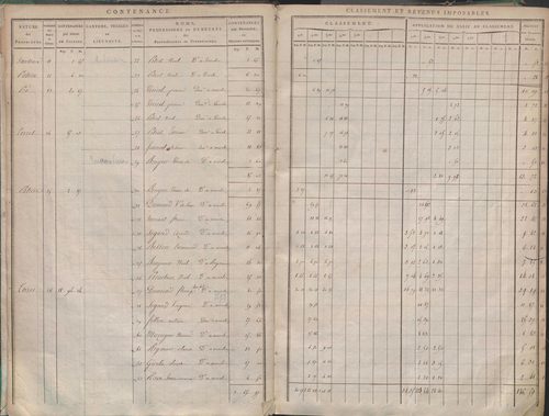 État de sections et matrice de rôle de la contribution foncière.