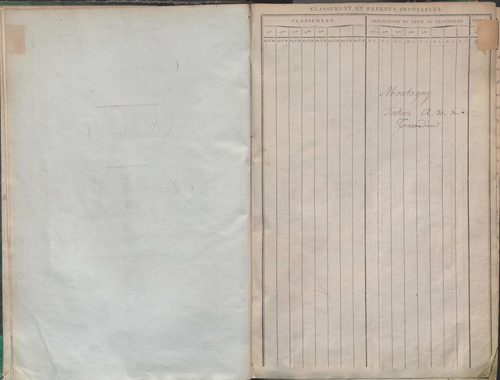 État de sections et matrice de rôle de la contribution foncière.